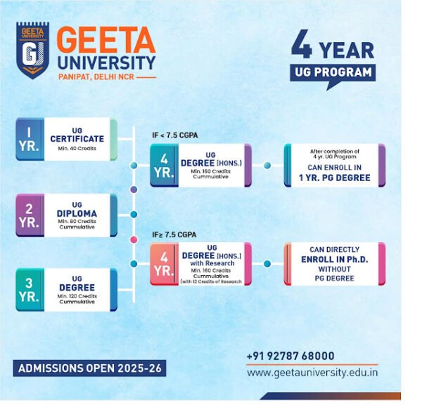 Why NEP-Compliant Institutions Like Geeta University are  the Future of Higher Education in India